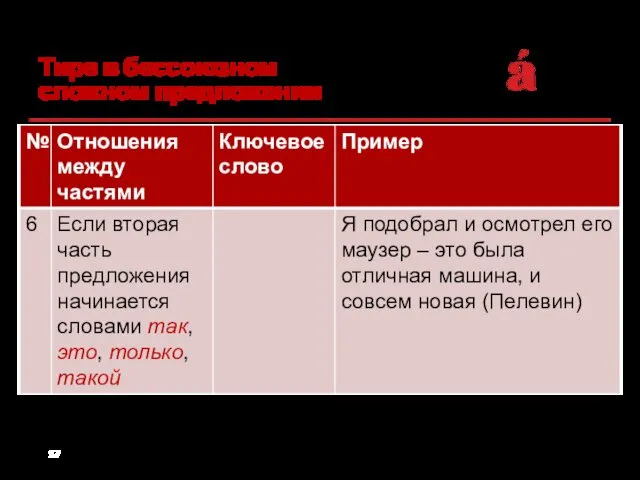 Тире в бессоюзном сложном предложении