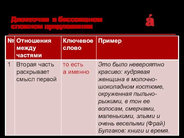 Двоеточие в бессоюзном сложном предложении