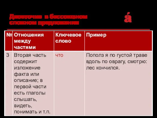 Двоеточие в бессоюзном сложном предложении