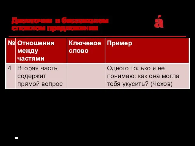 Двоеточие в бессоюзном сложном предложении