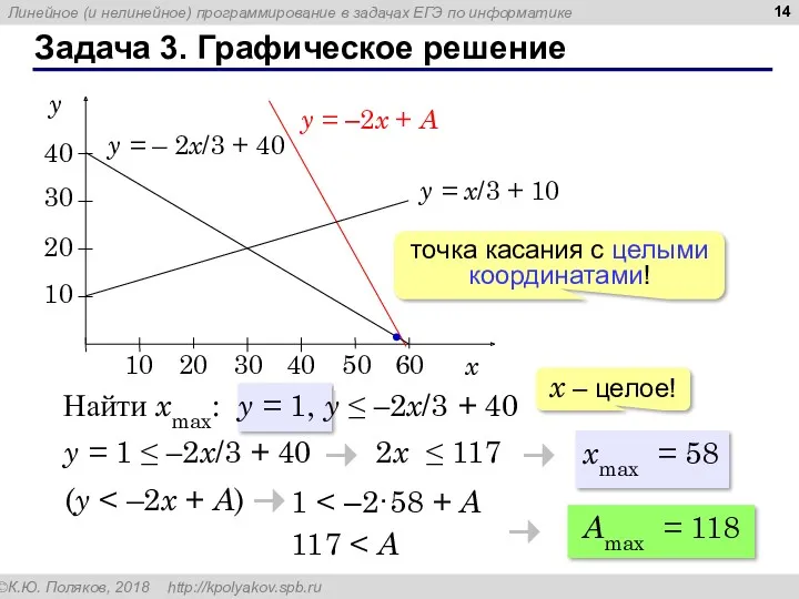 Задача 3. Графическое решение точка касания с целыми координатами! Найти