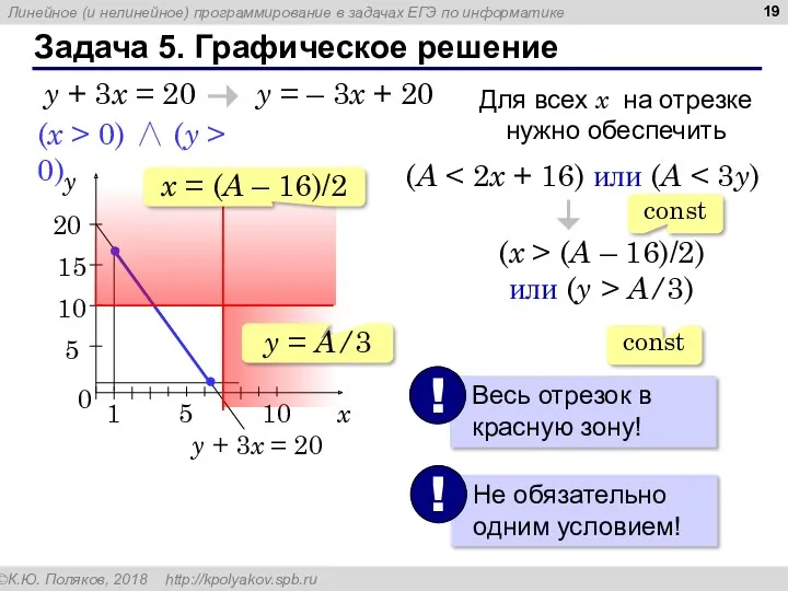 Задача 5. Графическое решение (x > 0) ∧ (y >