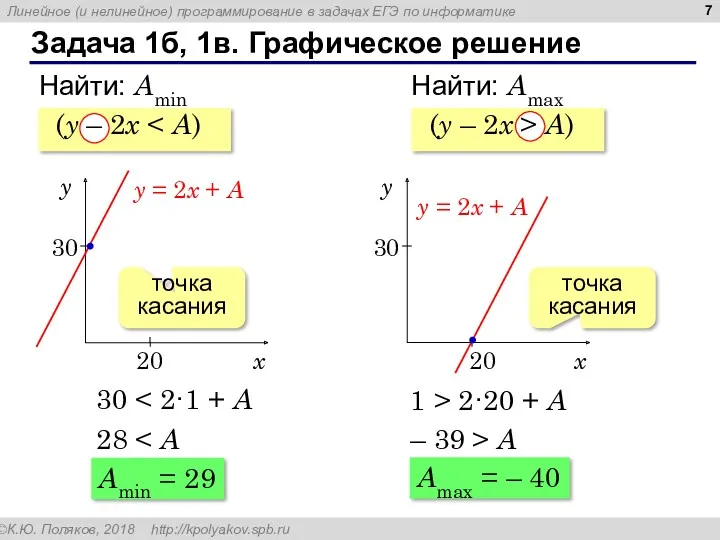 Задача 1б, 1в. Графическое решение (y – 2x > A)