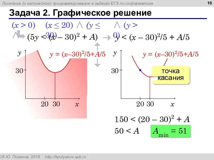 Задача 2. Графическое решение (x ≤ 20) ∧ (y ≤