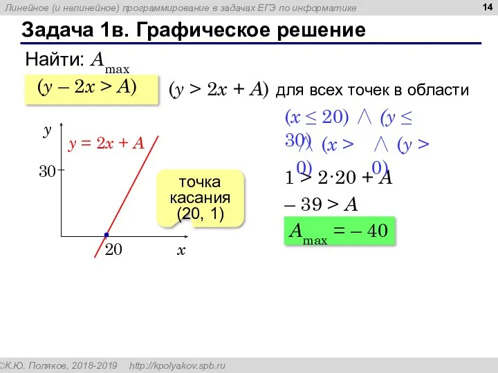 Задача 1в. Графическое решение (y – 2x > A) точка