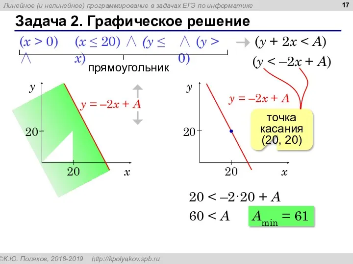 Задача 2. Графическое решение (y + 2x (x ≤ 20)