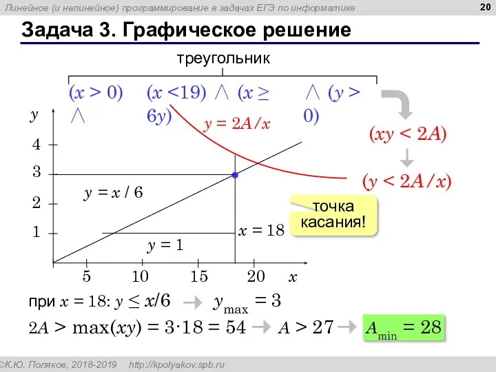 Задача 3. Графическое решение треугольник (x (x > 0) ∧