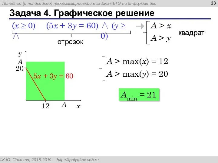 Задача 4. Графическое решение A > x (5x + 3y