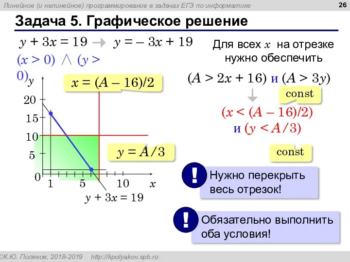 Задача 5. Графическое решение (x > 0) ∧ (y >