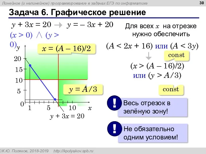 Задача 6. Графическое решение (x > 0) ∧ (y >