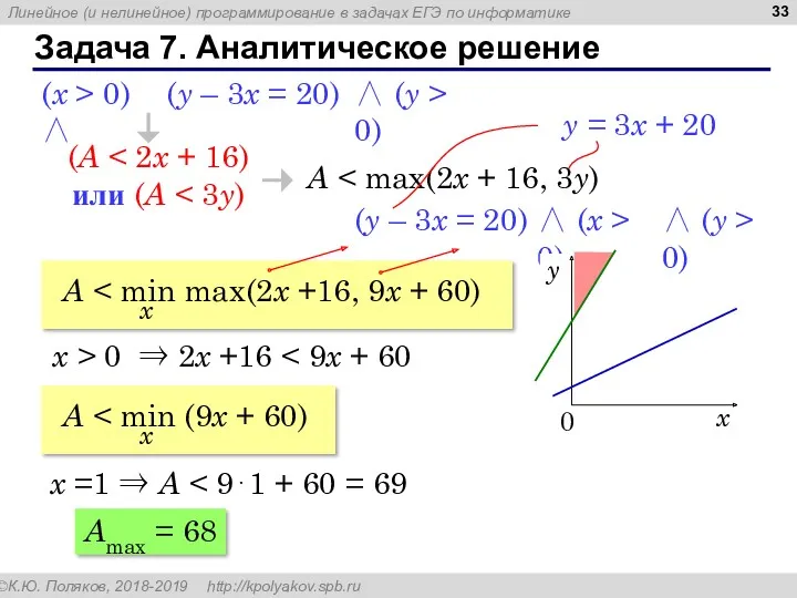 A Задача 7. Аналитическое решение (y – 3x = 20)