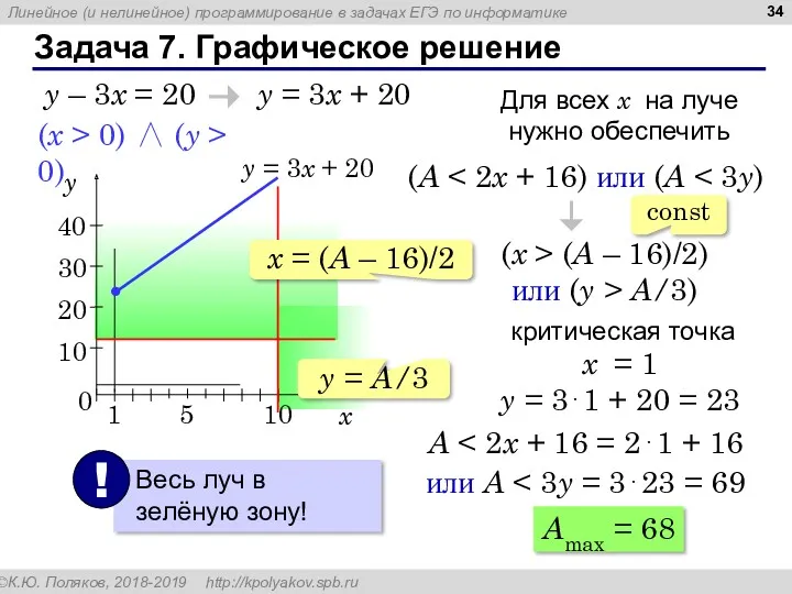 Задача 7. Графическое решение (x > 0) ∧ (y >