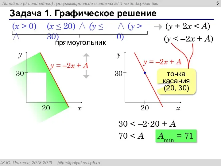 Задача 1. Графическое решение (y + 2x (x ≤ 20)