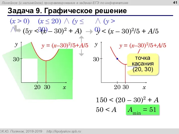 Задача 9. Графическое решение (x ≤ 20) ∧ (y ≤