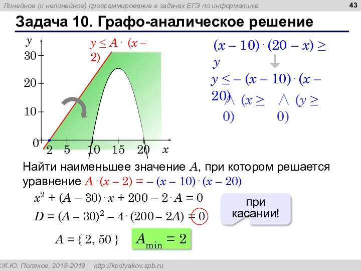 Задача 10. Графо-аналическое решение (x – 10)⋅(20 – x) ≥