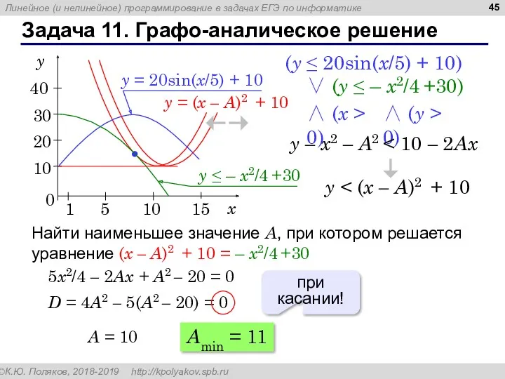 Задача 11. Графо-аналическое решение (y ≤ 20sin(x/5) + 10) ∨