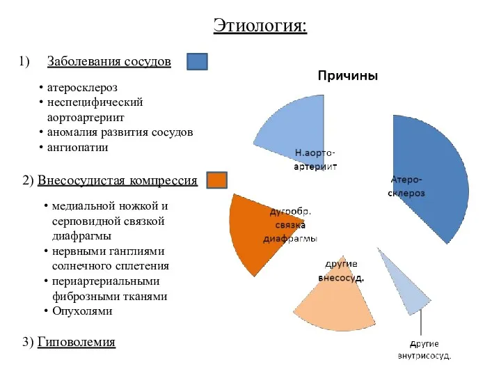 Заболевания сосудов атеросклероз неспецифический аортоартериит аномалия развития сосудов ангиопатии 2)