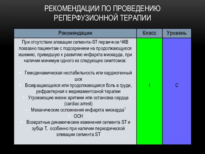 РЕКОМЕНДАЦИИ ПО ПРОВЕДЕНИЮ РЕПЕРФУЗИОННОЙ ТЕРАПИИ