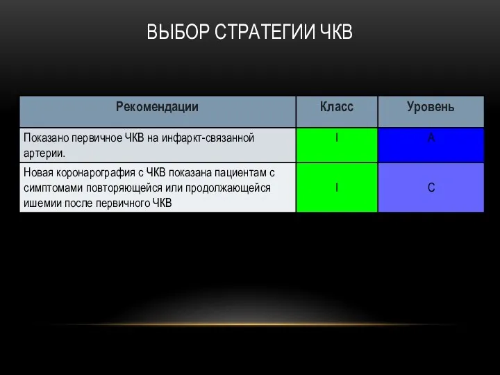 ВЫБОР СТРАТЕГИИ ЧКВ