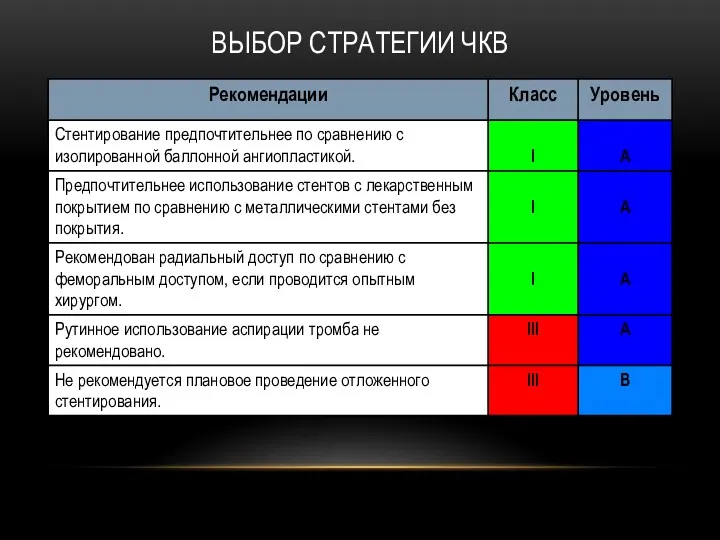 ВЫБОР СТРАТЕГИИ ЧКВ