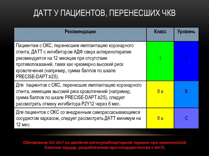 ДАТТ У ПАЦИЕНТОВ, ПЕРЕНЕСШИХ ЧКВ Обновление ESC 2017 по двойной