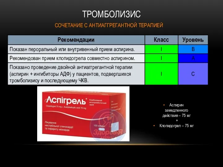 ТРОМБОЛИЗИС СОЧЕТАНИЕ С АНТИАГГРЕГАНТНОЙ ТЕРАПИЕЙ Аспирин замедленного действия – 75 мг + Клопидогрел – 75 мг