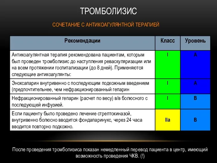 ТРОМБОЛИЗИС СОЧЕТАНИЕ С АНТИКОАГУЛЯНТНОЙ ТЕРАПИЕЙ После проведения тромболизиса показан немедленный