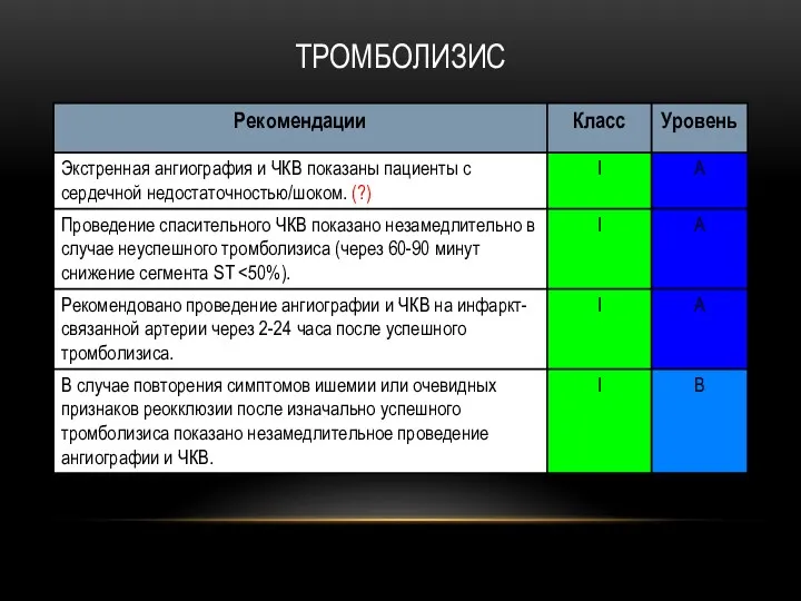 ТРОМБОЛИЗИС