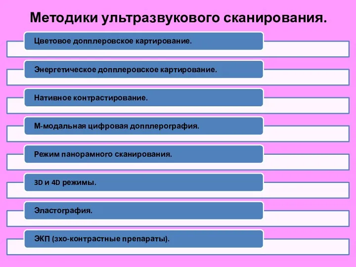 Методики ультразвукового сканирования.