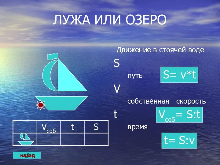 ЛУЖА ИЛИ ОЗЕРО Движение в стоячей воде S путь V