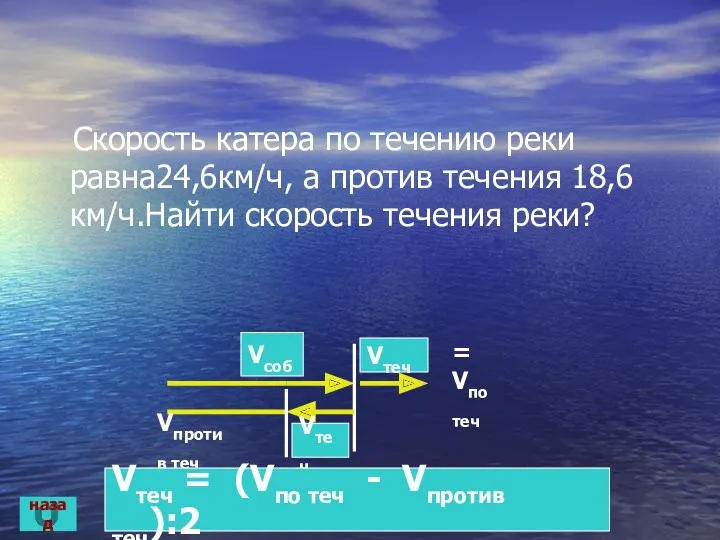 Скорость катера по течению реки равна24,6км/ч, а против течения 18,6км/ч.Найти