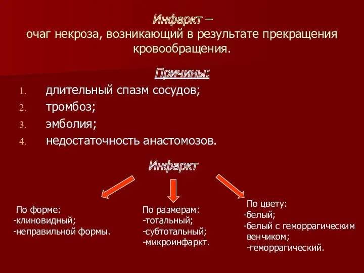 Инфаркт – очаг некроза, возникающий в результате прекращения кровообращения. Причины: