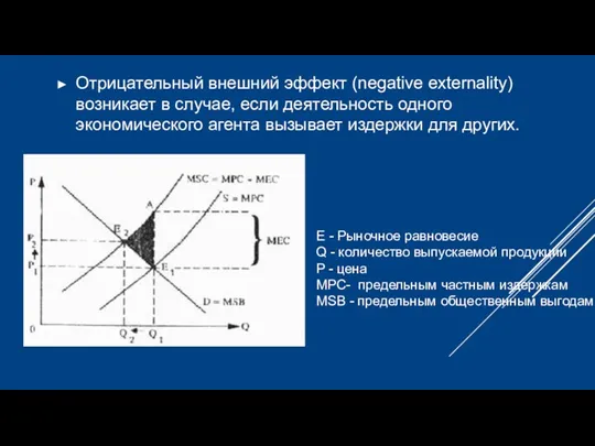 Отрицательный внешний эффект (negative externality) возникает в случае, если деятельность