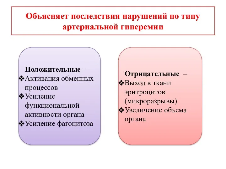 Объясняет последствия нарушений по типу артериальной гиперемии Положительные – Активация