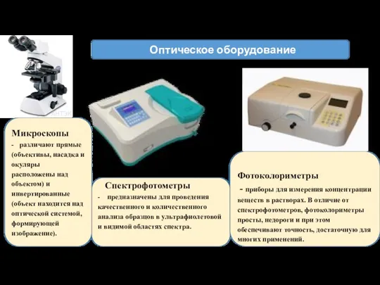 Микроскопы - различают прямые (объективы, насадка и окуляры расположены над