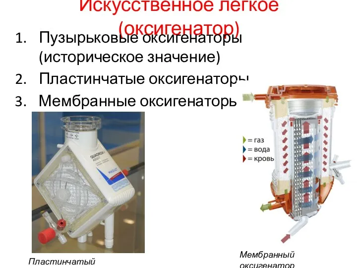 Искусственное легкое (оксигенатор) Пузырьковые оксигенаторы (историческое значение) Пластинчатые оксигенаторы Мембранные оксигенаторы Пластинчатый оксигенатор Мембранный оксигенатор