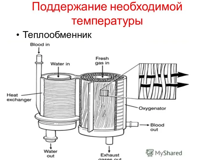 Поддержание необходимой температуры Теплообменник