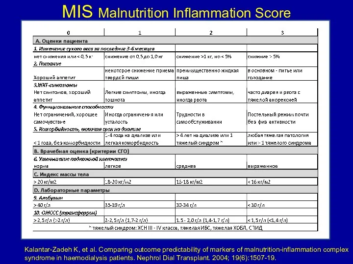 MIS Malnutrition Inflammation Score Kalantar-Zadeh K, et al. Comparing outcome predictability of markers