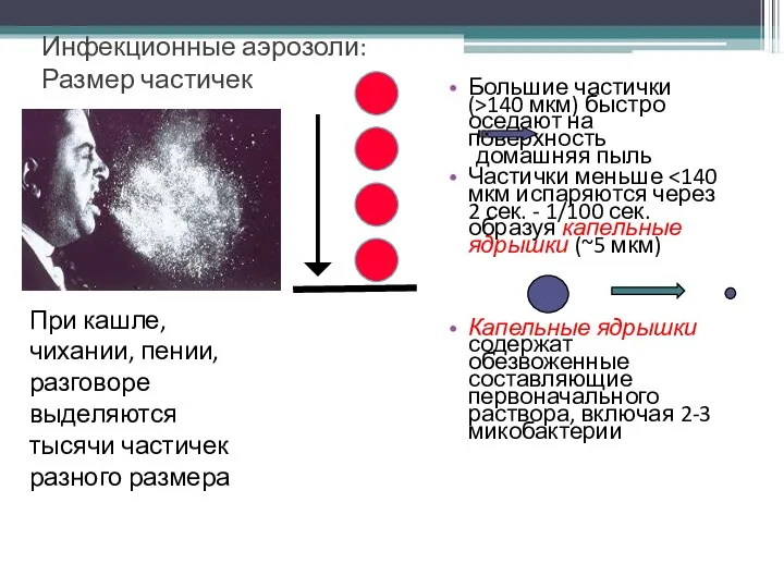 Инфекционные аэрозоли: Размер частичек Большие частички (>140 мкм) быстро оседают