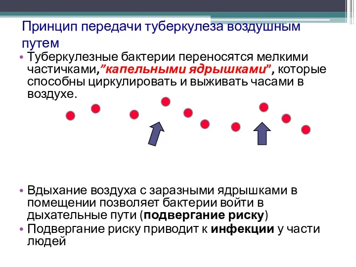 Принцип передачи туберкулеза воздушным путем Туберкулезные бактерии переносятся мелкими частичками,”капельными