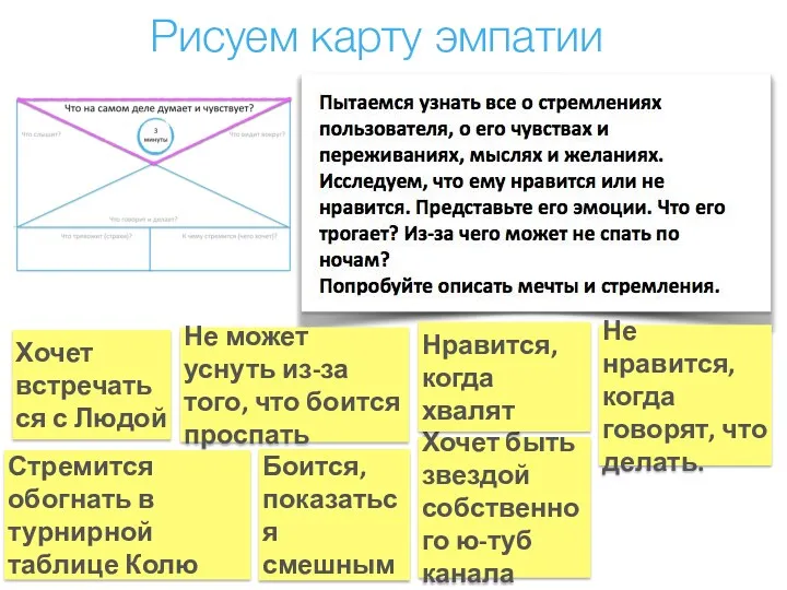 Рисуем карту эмпатии Хочет встречаться с Людой Не может уснуть