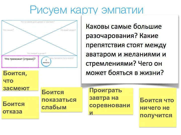 Рисуем карту эмпатии Боится, что засмеют Боится показаться слабым Боится