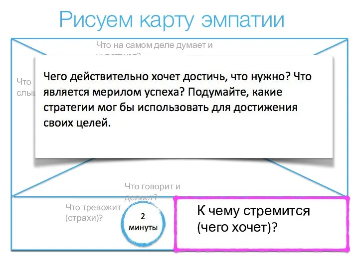 Рисуем карту эмпатии Что видит вокруг? Что слышит? Что на