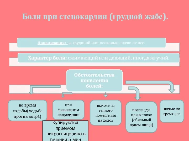 Боли при стенокардии (грудной жабе). во время ходьбы(ходьба против ветра)