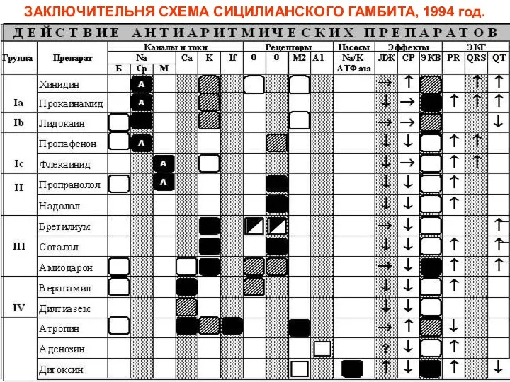 ЗАКЛЮЧИТЕЛЬНЯ СХЕМА СИЦИЛИАНСКОГО ГАМБИТА, 1994 год.