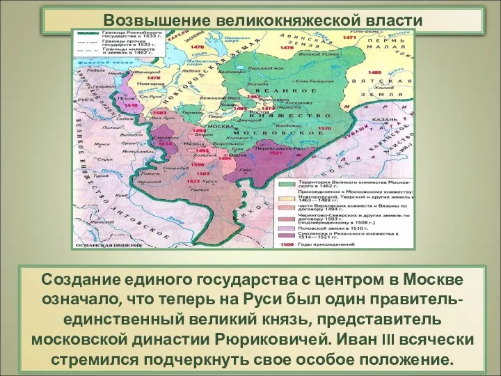 Возвышение великокняжеской власти Создание единого государства с центром в Москве