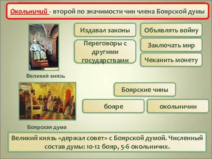 Органы управления государством Во главе Русского государства стоял великий князь,