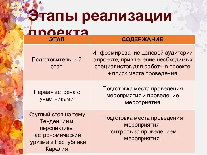 Этапы реализации проекта