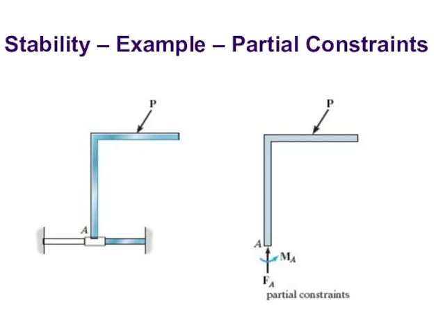 Stability – Example – Partial Constraints