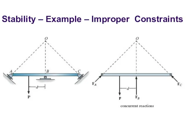 Stability – Example – Improper Constraints